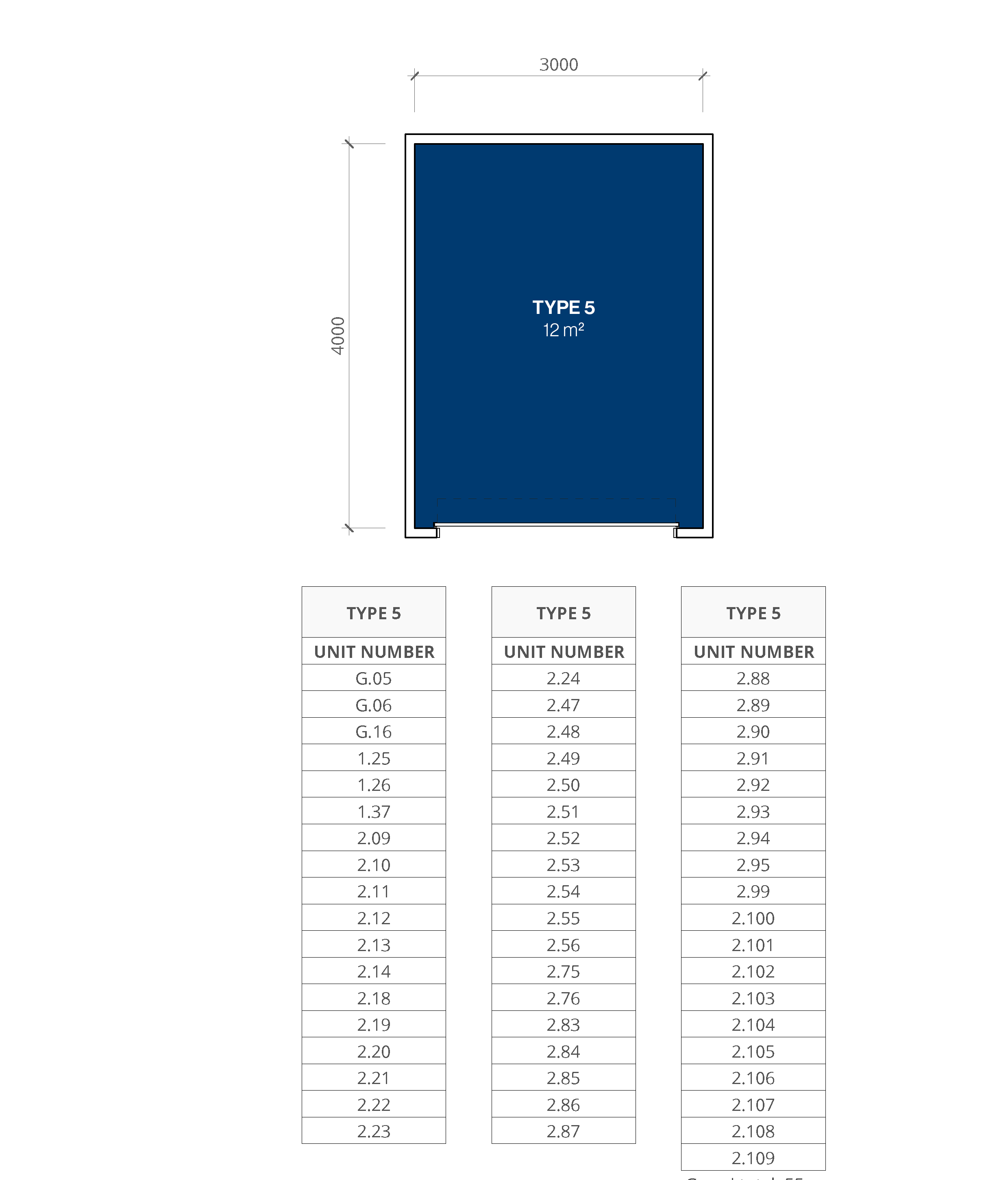 Type 5